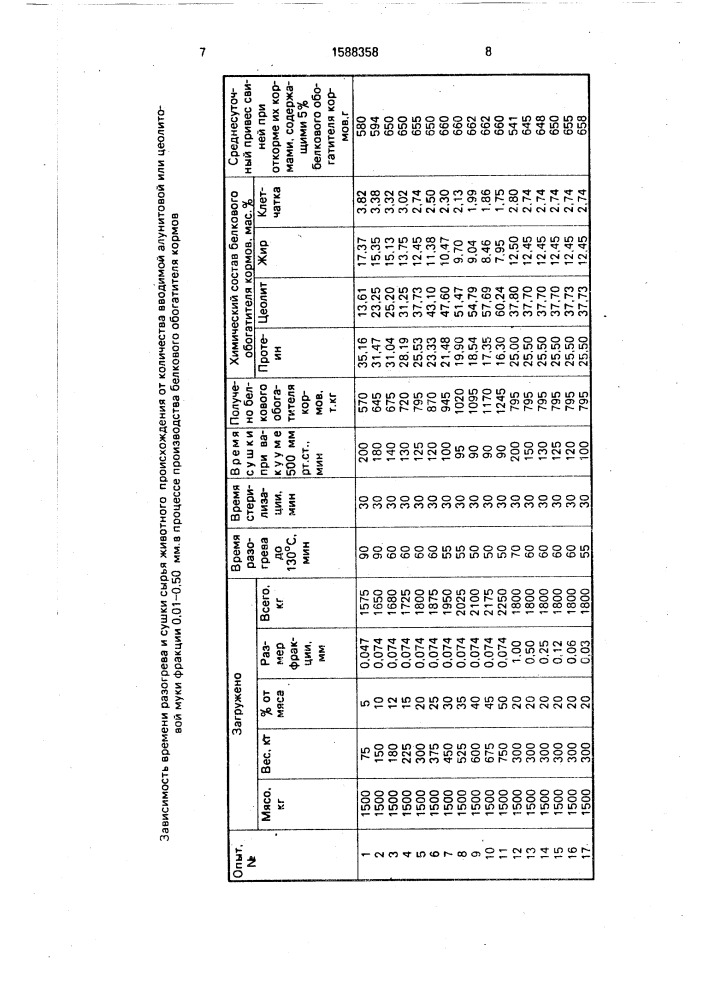 Способ получения корма (патент 1588358)