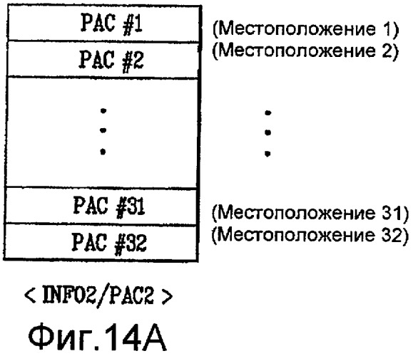 Носитель записи с кластером управления физическим доступом (рас), а также устройство и способы для формирования, записи и воспроизведения носителя записи (патент 2388070)