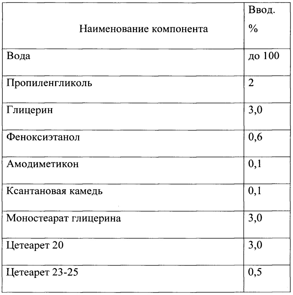 Красящая композиция для окислительного окрашивания волос (патент 2665392)