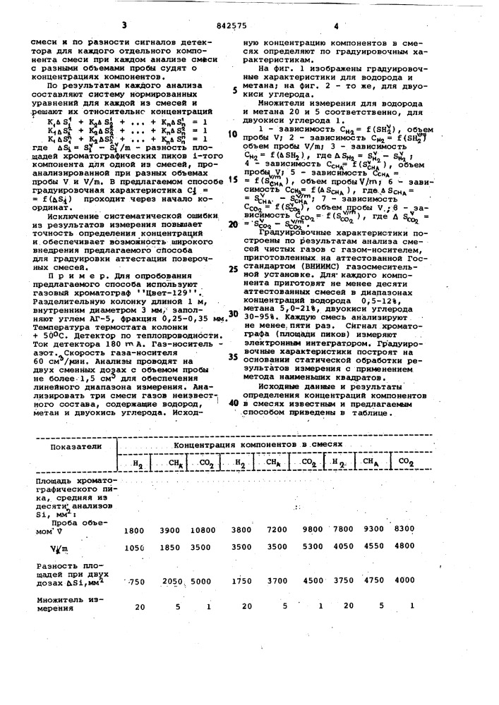 Хроматографический способ определенияконцентраций компонентов смеси (патент 842575)