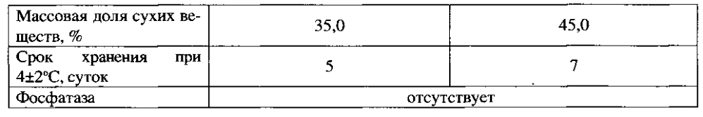 Способ производства обогащенного творожного продукта (патент 2601121)