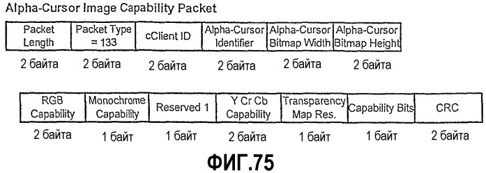 Интерфейс с высокой скоростью передачи данных (патент 2331160)