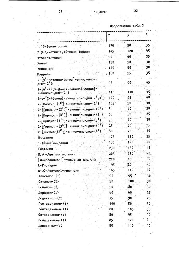 Диагностическое средство для обнаружения лейкоцитов в моче (патент 1784097)