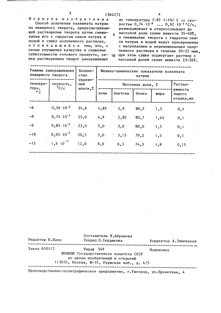 Способ получения казеината натрия из нежирного творога (патент 1364272)