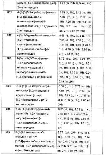 Дополнительные гетероциклические соединения и их применение в качестве антагонистов метаботропного глутаматного рецептора (патент 2370495)