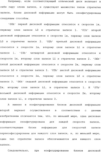 Носитель записи, способ конфигурирования его управляющей информации, способ записи и воспроизведения с его использованием и устройство для этого (патент 2334281)
