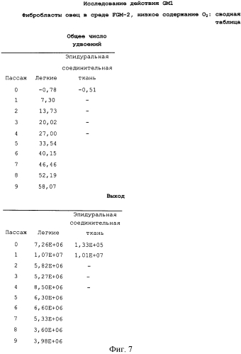 Способы выделения и очистки ганглиозидов (патент 2567661)