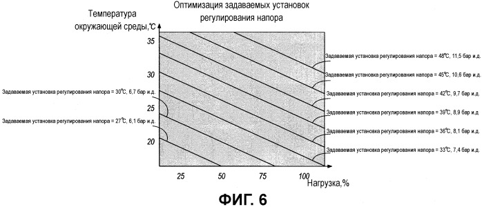 Холодильник с регулированием задаваемых установок (патент 2488750)