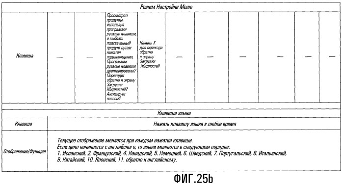 Интегрированный способ и система для дозирования ингредиентов напитка (патент 2480027)