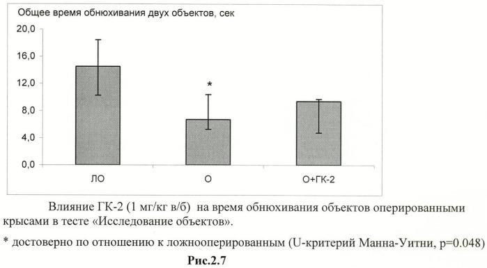 Дипептидные миметики нейротрофинов ngf и bdnf (патент 2410392)