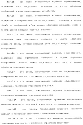 Способы и системы для управления источником исходного света дисплея с обработкой гистограммы (патент 2456679)