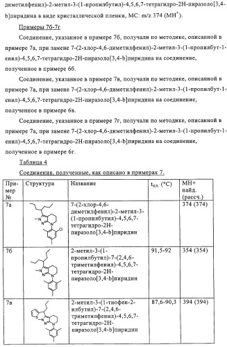 Производные пиразола с конденсированным циклом (патент 2318822)