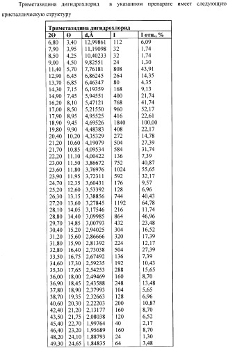 Кристаллическая структура лекарственного препарата в форме таблеток (варианты) (патент 2420286)