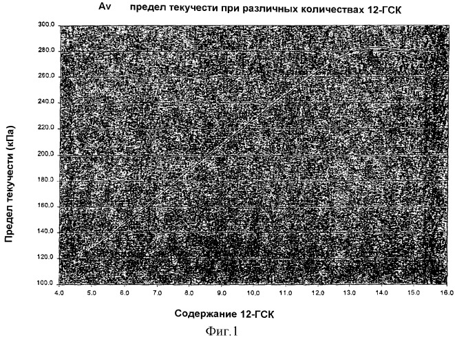 Композиция для туалетного бруска (патент 2271387)