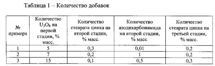 Способ изготовления таблетированного топлива для тепловыделяющих элементов (патент 2569928)