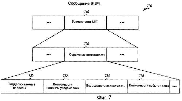 Способ и устройство для использования информации о сервисных возможностях для определения местоположения плоскости пользователя (патент 2467504)