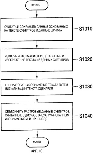 Носитель для хранения информации, сохраняющий основанные на тексте субтитры, и устройство для обработки основанных на тексте субтитров (патент 2395856)