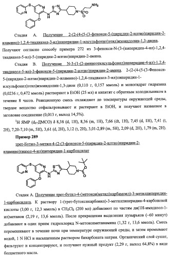 Активаторы глюкокиназы (патент 2457207)