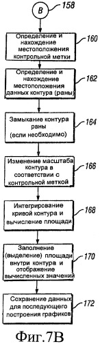 Способы терапии области раны и системы для осуществления этих способов (патент 2436507)