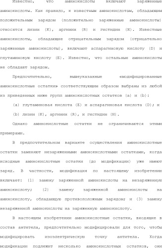 Способ модификации изоэлектрической точки антитела с помощью аминокислотных замен в cdr (патент 2510400)