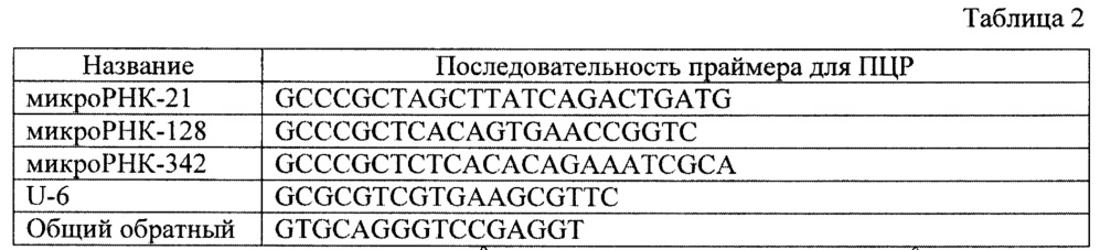 Способ диагностики и мониторирования течения церебральных глиом (патент 2656182)