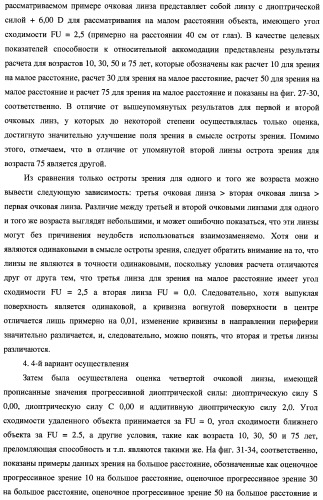 Способ оценки очковых линз, способ расчета очковых линз с его использованием, способ изготовления очковых линз, система изготовления очковых линз и очковые линзы (патент 2470279)