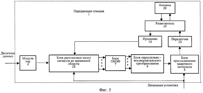 Способ передачи-приема данных в системе радиосвязи (варианты), способ оценки интервала корреляции принятых ортогональных частотно-мультиплексированных символов (варианты) и устройство их реализующее (варианты) (патент 2310280)