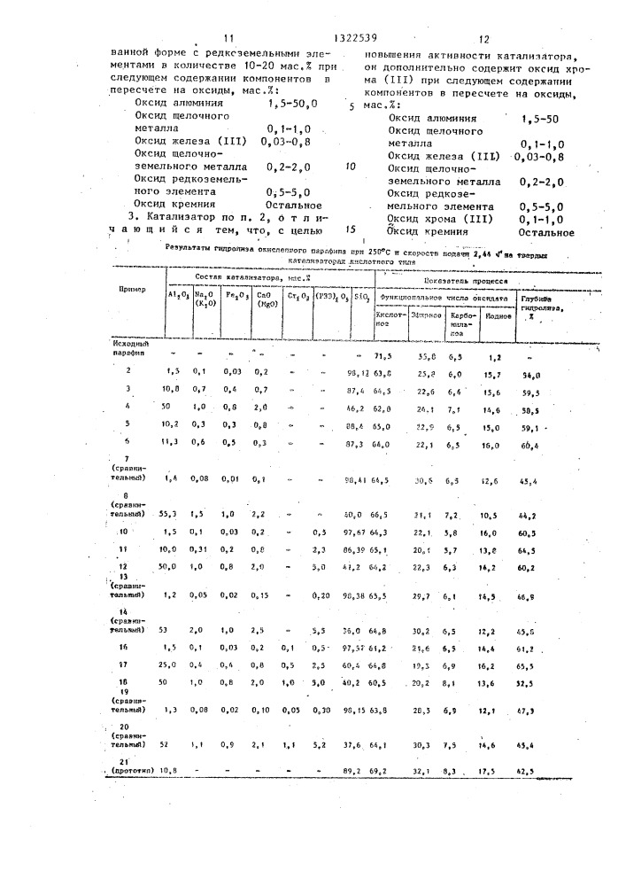 Катализатор для гидролиза окисленного парафина (патент 1322539)