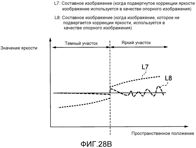 Устройство обработки изображений и способ управления таковыми (патент 2544793)