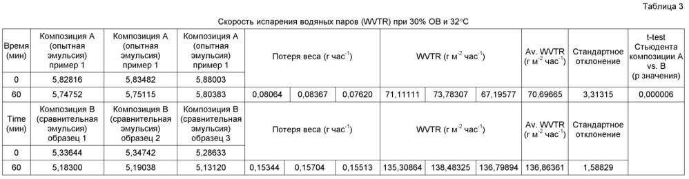 Улучшенная увлажняющая смесь (патент 2642255)