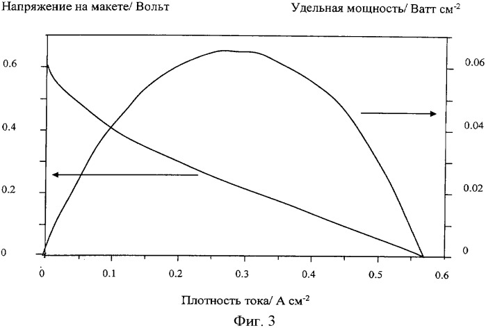 Мембранно-электродный блок (мэб) для топливного элемента и способ его изготовления (патент 2331145)