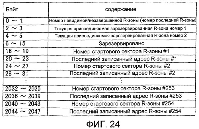 Однократно записываемый носитель информации и предназначенные для него способ записи и способ воспроизведения (патент 2418328)