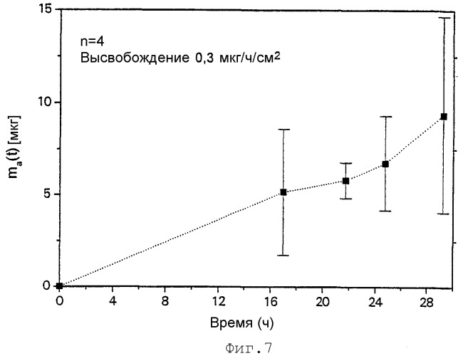 Система для нанесения на кожу аминолевулиновой кислоты (патент 2262930)