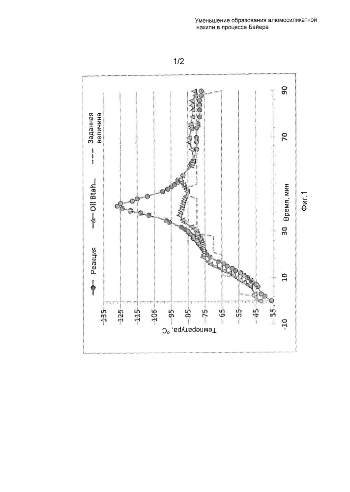 Уменьшение образования алюмосиликатной накипи в процессе байера (патент 2606323)