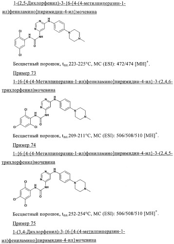 Производные пиримидиномочевины в качестве ингибиторов киназ (патент 2430093)