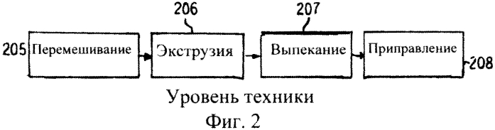 Способ улучшения свойств текстуры печеных закусочных пищевых продуктов (патент 2575361)