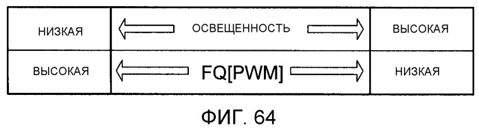 Жидкокристаллическое дисплейное устройство и способ управления источником света (патент 2498369)