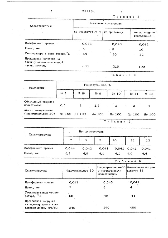 Смазочная композиция (патент 592164)
