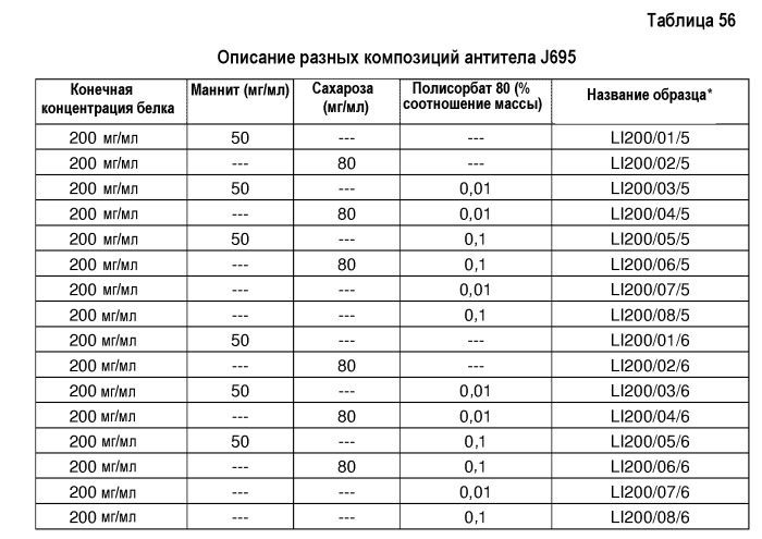 Белковые композиции и способы их получения (патент 2473360)