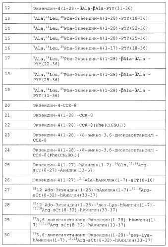 Гибридные полипептиды с селектируемыми свойствами (патент 2378285)