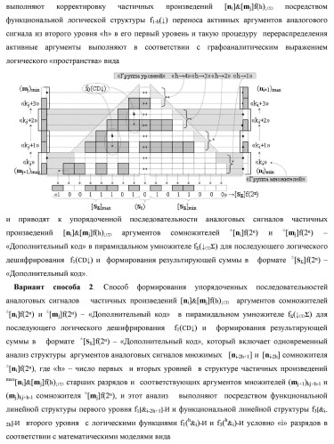 Способ формирования упорядоченных последовательностей аналоговых сигналов частичных произведений [ni]&amp;[mj]f(h) cd аргументов сомножителей &#177;[ni]f(2n) и &#177;[mj]f(2n) - &quot;дополнительный код&quot; в пирамидальном умножителе f ( cd ) для последующего логического дешифрования f1(cd ) и формирования результирующей суммы в формате &#177;[s ]f(2n) - &quot;дополнительный код&quot; и функциональная структура для его реализации (варианты русской логики) (патент 2463645)