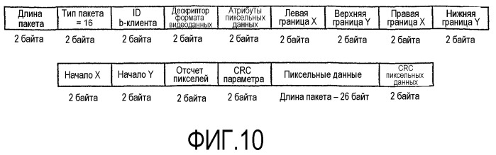 Интерфейс с высокой скоростью передачи данных (патент 2371872)