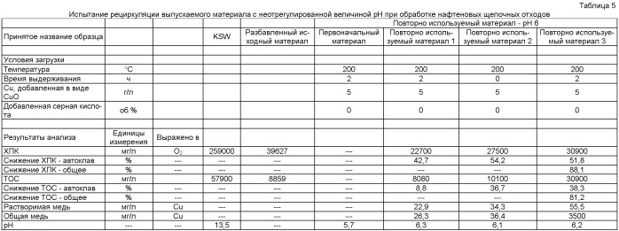Способ окисления влажным воздухом при использовании регенерированного катализатора (патент 2458865)