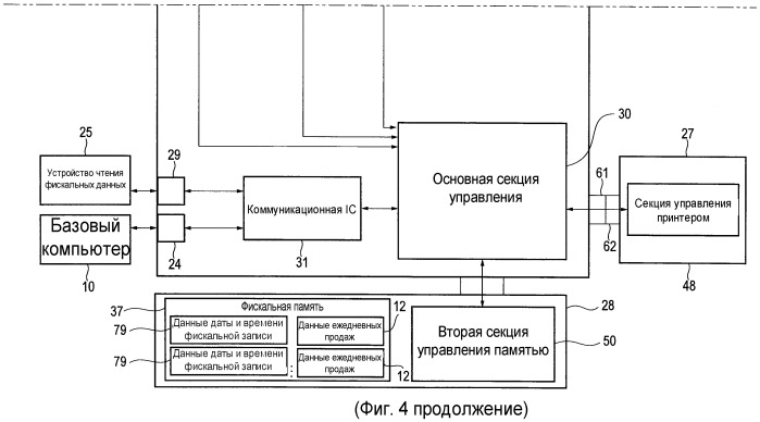 Электронное устройство и способ управления электронным устройством (патент 2459265)
