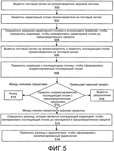 Системы и способы для контроля громкоговорителей кинотеатра и компенсации проблем качества (патент 2570217)