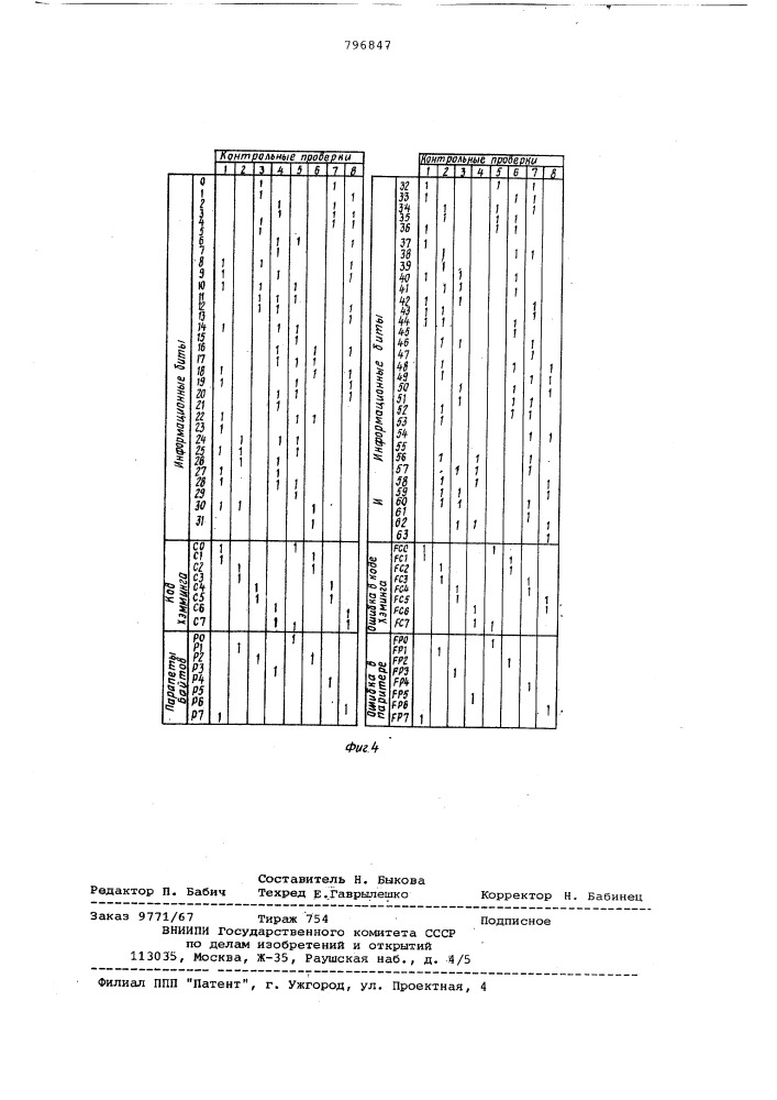 Устройство для коррекции ошибокс самоконтролем (патент 796847)