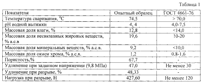 Способ пикелевания овчинно-мехового сырья (патент 2578538)