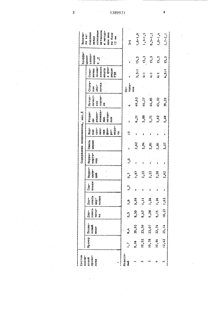 Порошковая проволока (патент 1389971)