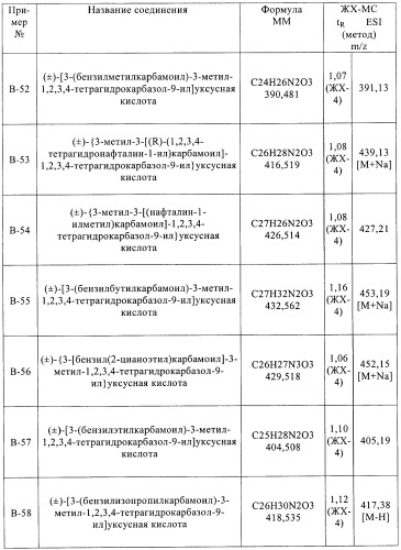 Производные 2,3,4,9-тетрагидро-1h-карбазола в качестве антагонистов рецептора crth2 (патент 2404163)