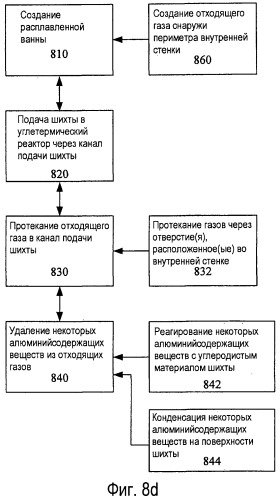 Устройство и способ углетермического получения алюминия (патент 2486268)